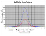beam pattern graph